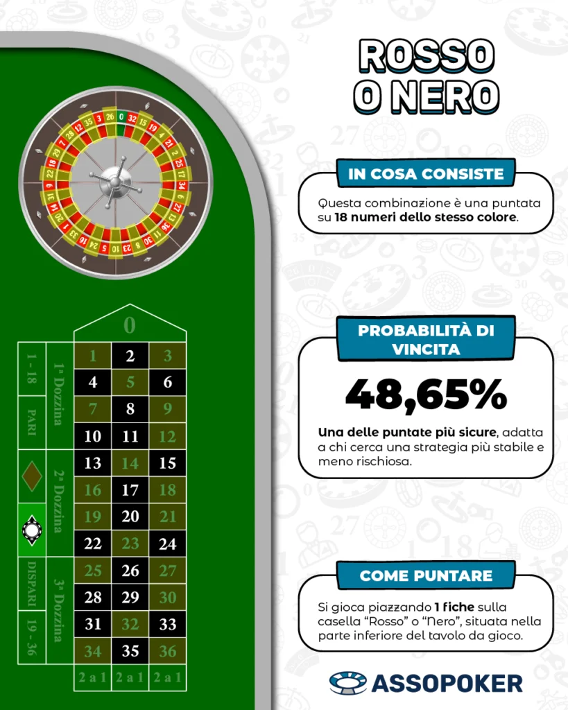 Pagamento rosso - nero roulette