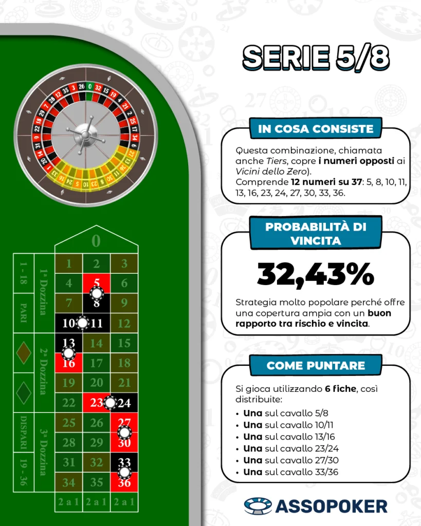 Pagamento Serie 5-8 roulette