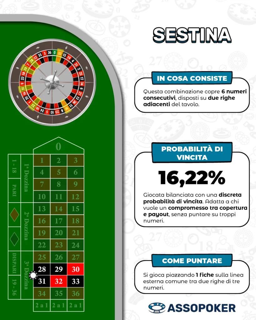 Pagamento Sestina roulette