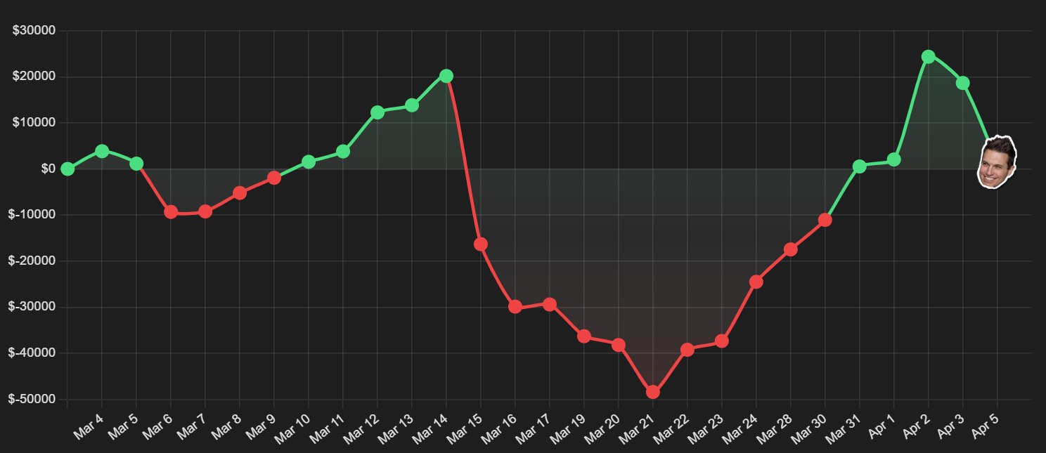 grafico sfida doug polk
