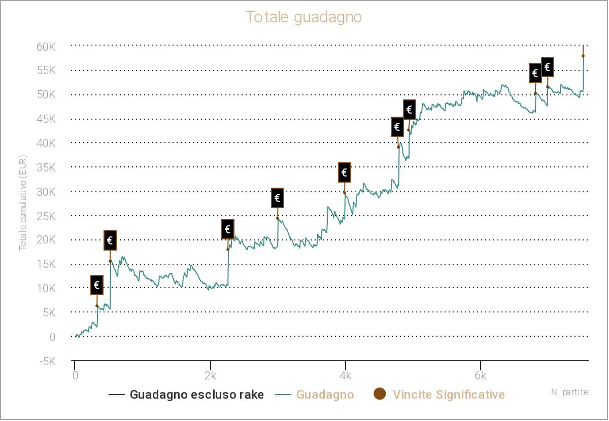 grafico-alessandro-fruet