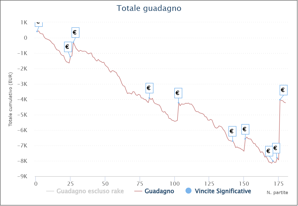 grafico brisc0l4