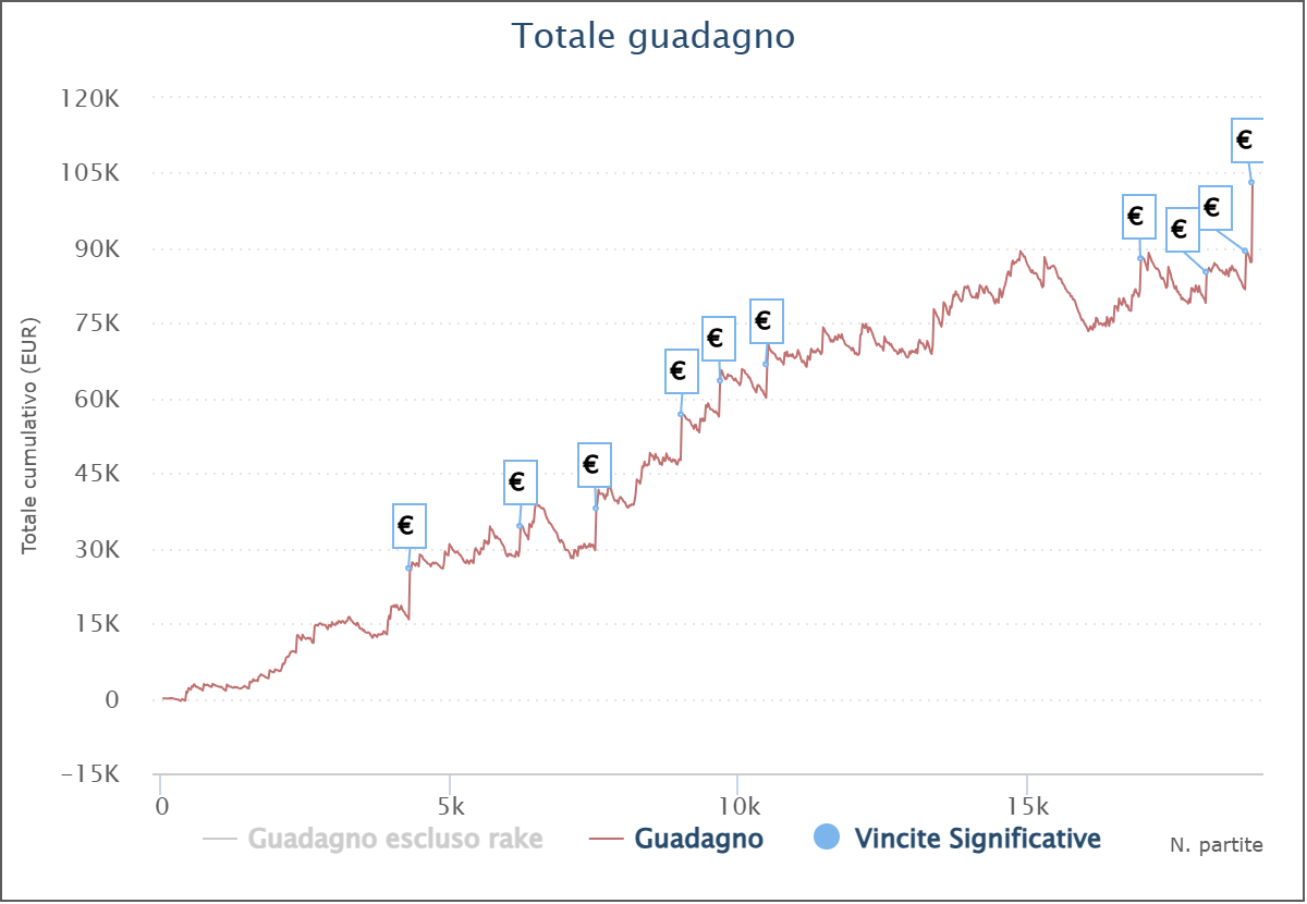 grafico edoardo edofatto fattorini