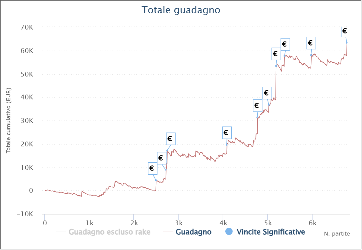 grafico hagakhan