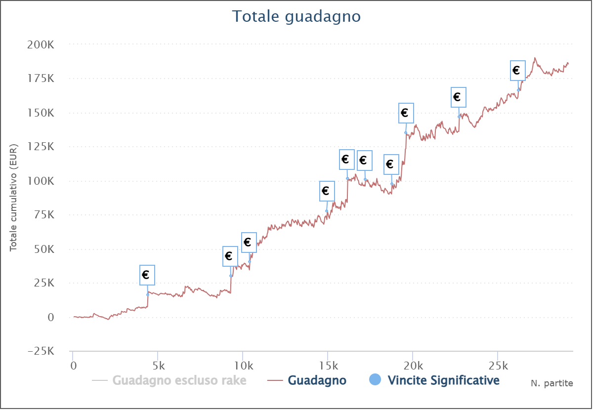 grafico andreacigna