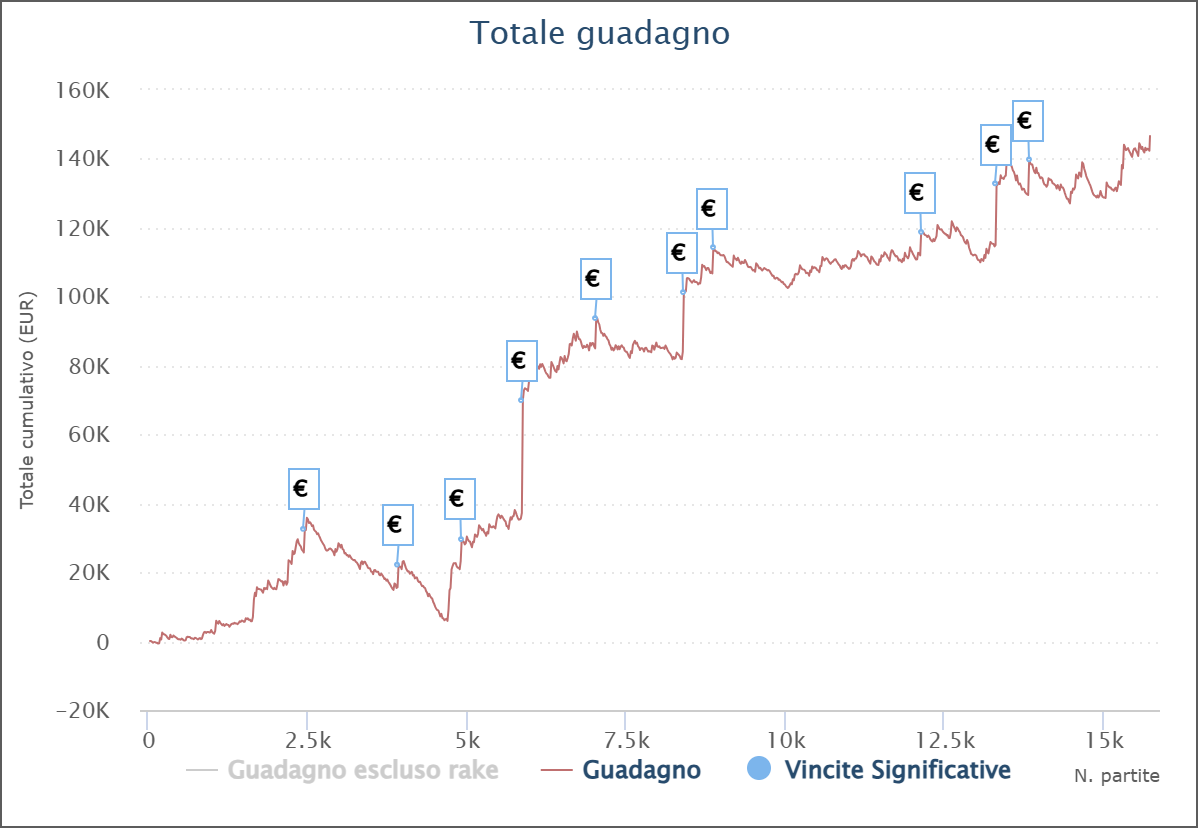 grafico angelo castelliang castelli