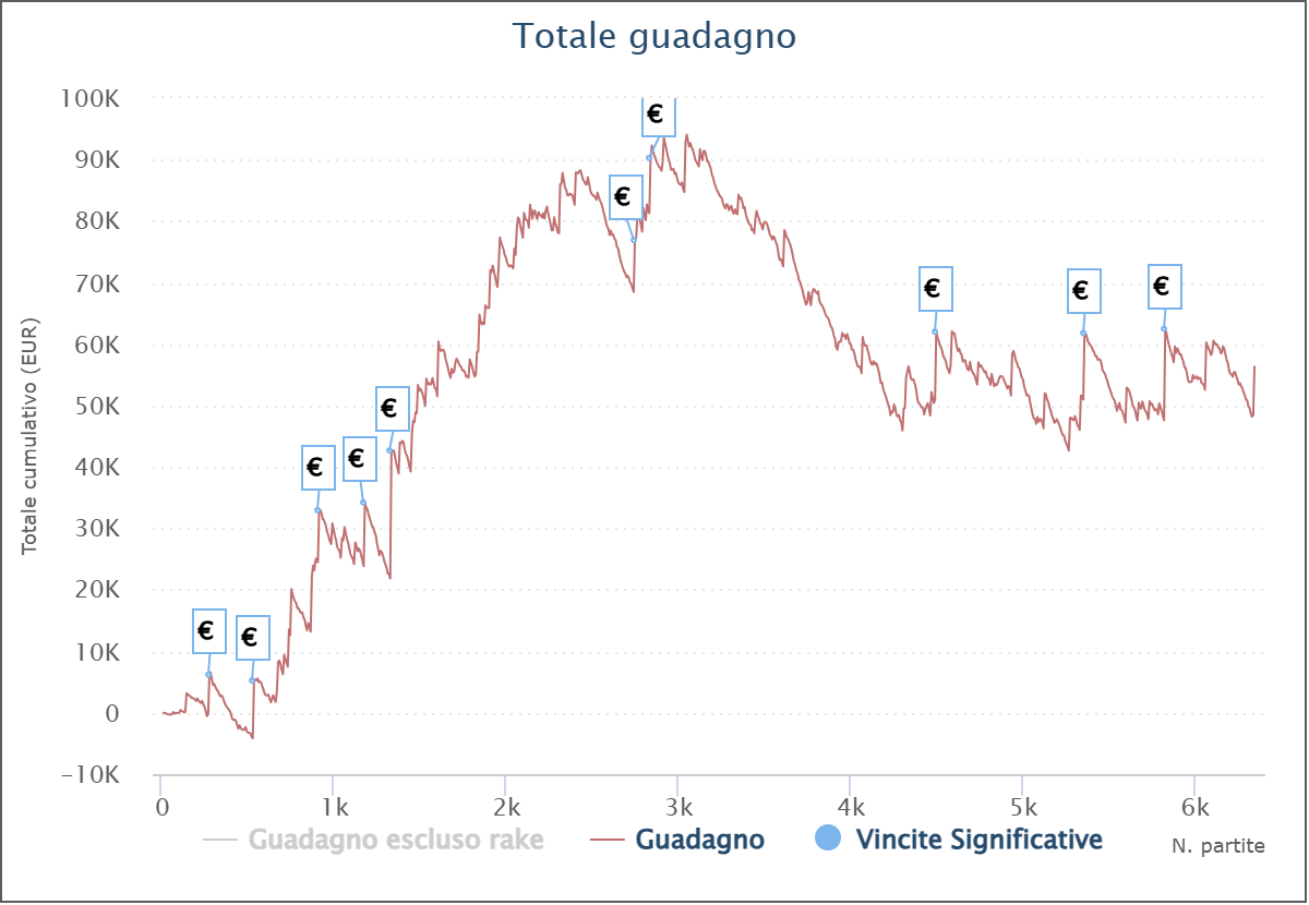 grafico gabrielepat
