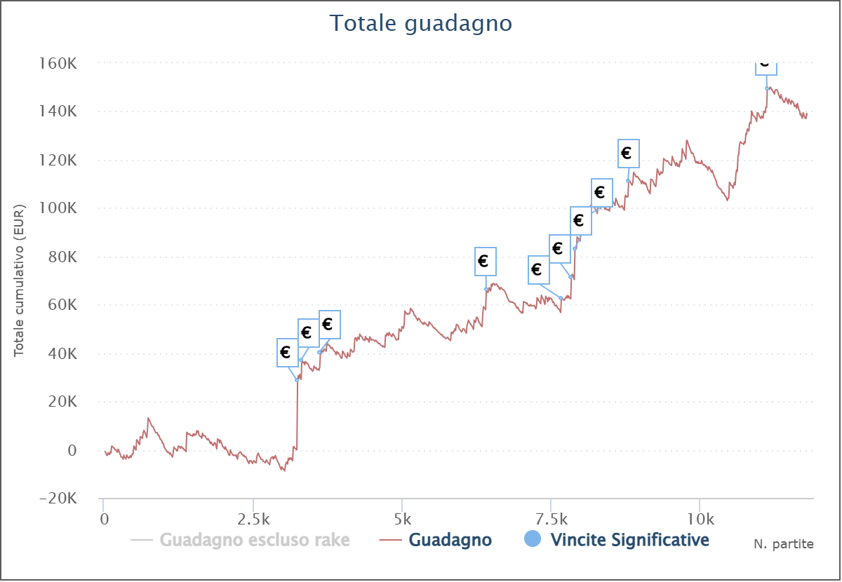 grafico whitediabolic
