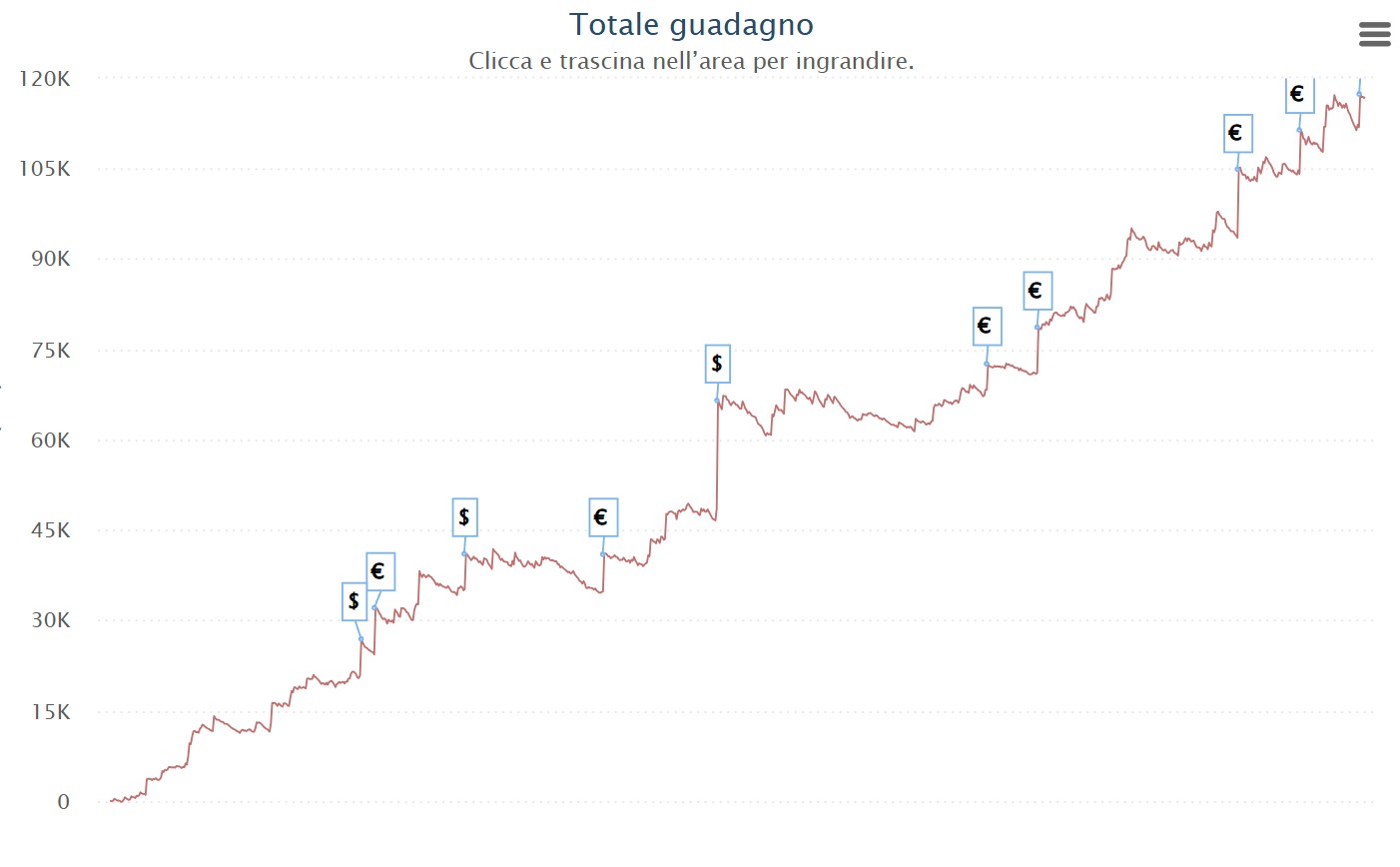 grafico william mancini