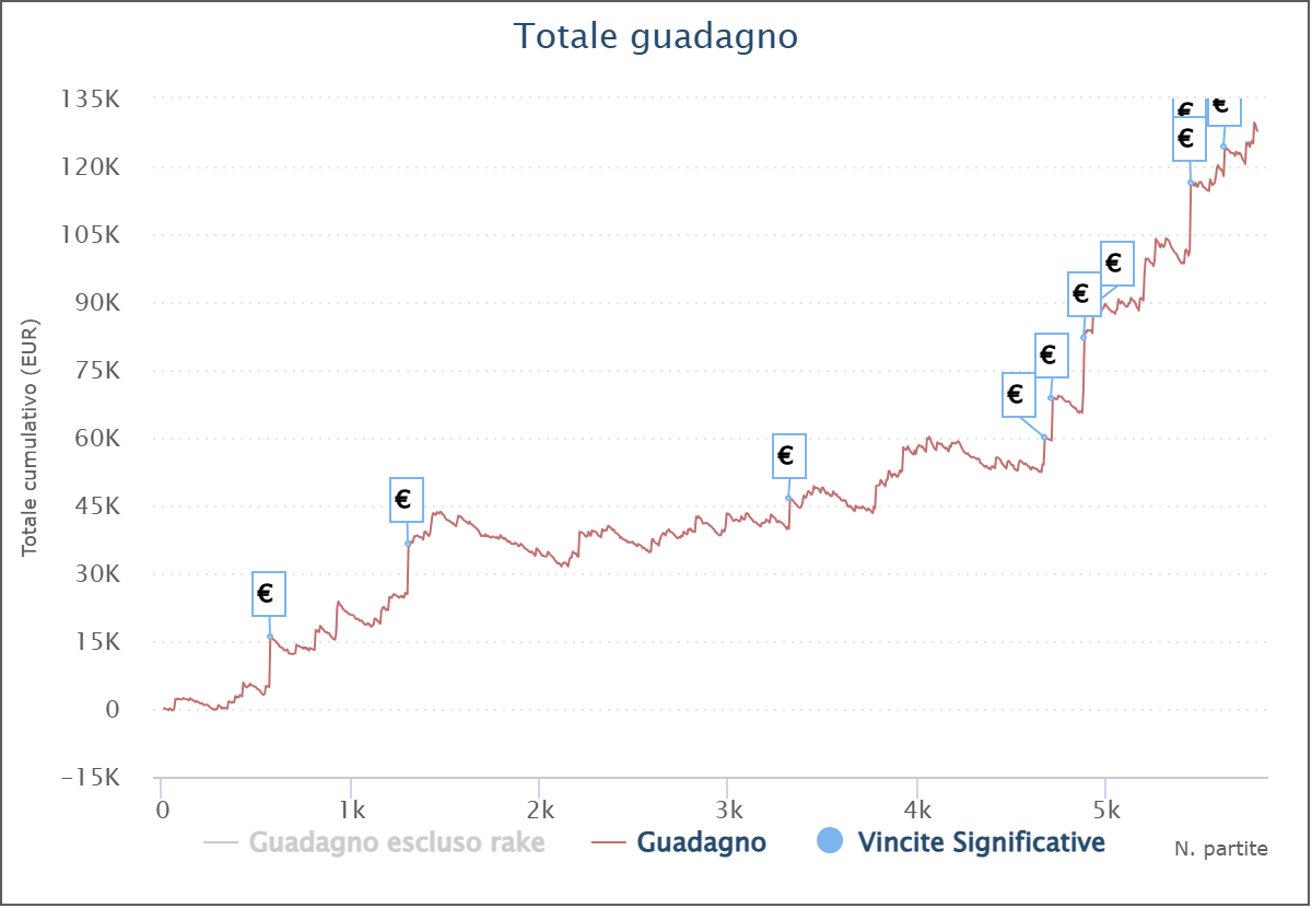 grafico_giuseppe_dedoni