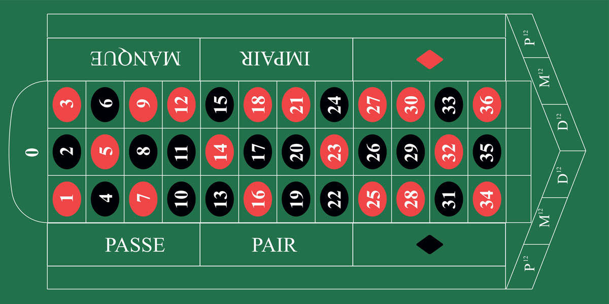 tavolo roulette francese