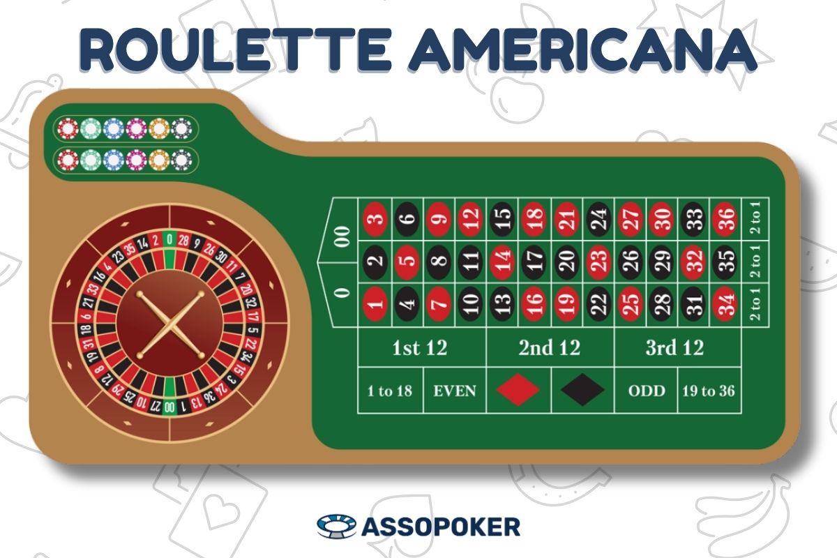 Roulette Americana