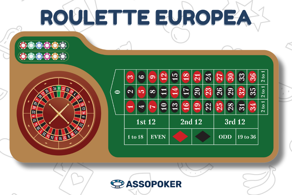 Roulette europea