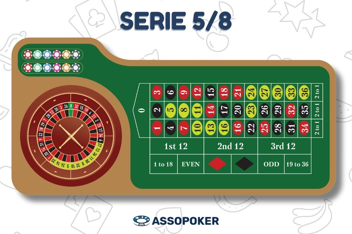 La Serie 5/8 sulla ruota e sul tavolo della roulette