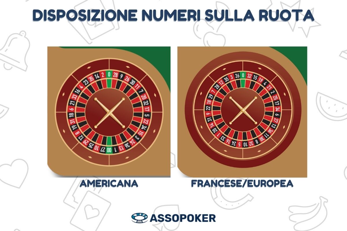 disposizione numeri sulla ruota della roulette diverse varianti