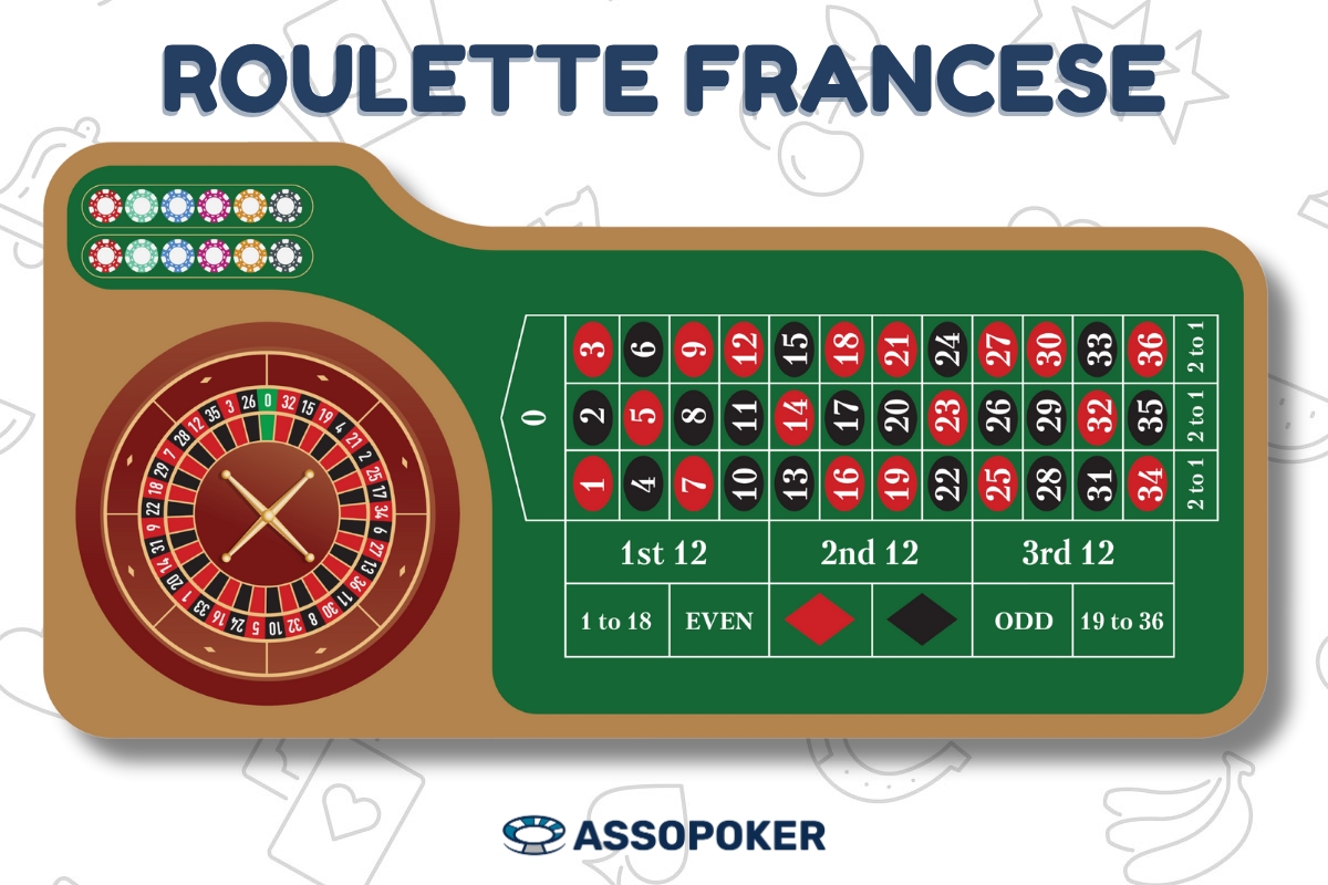 Roulette Francese
