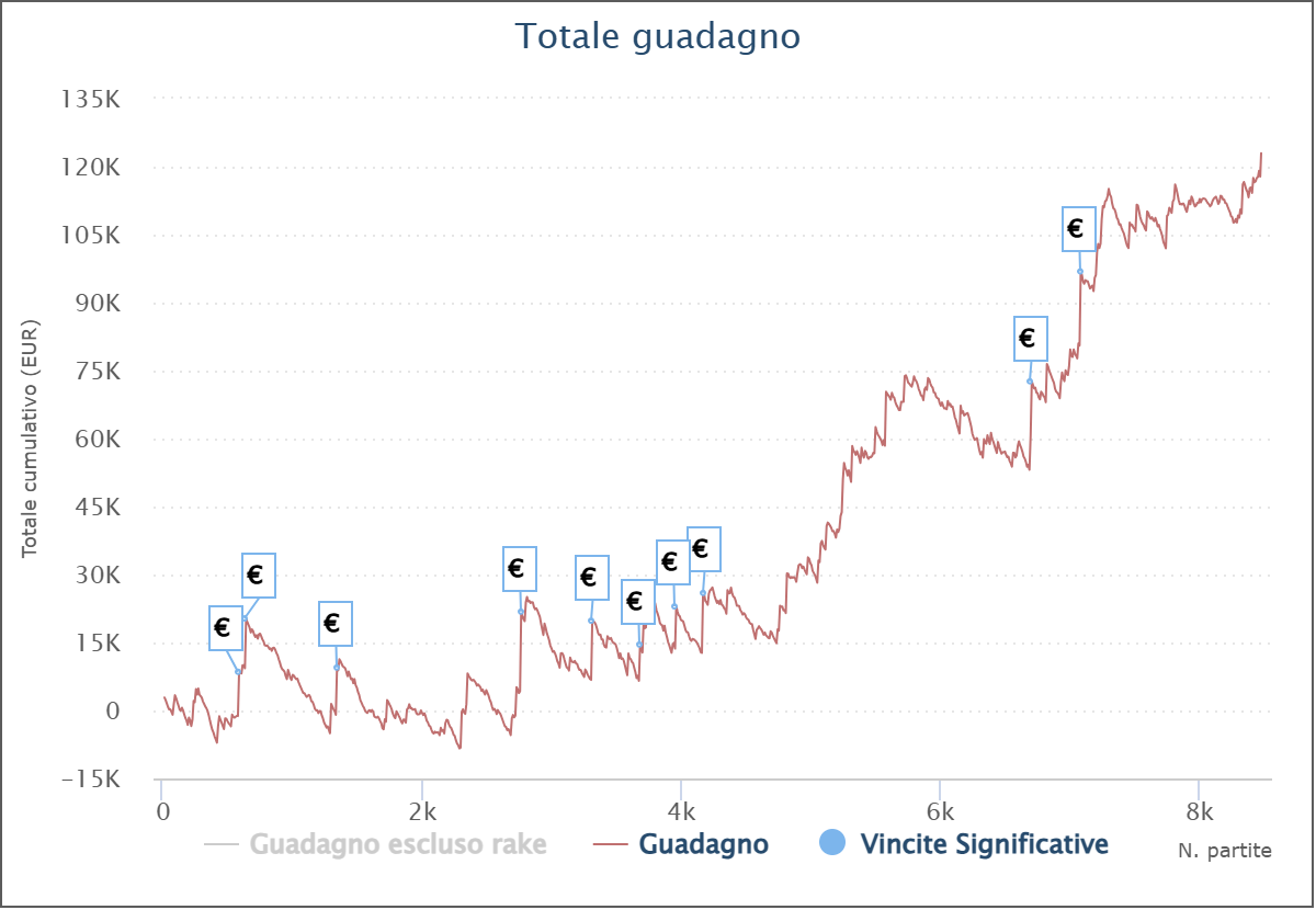grafico il messia84 favia