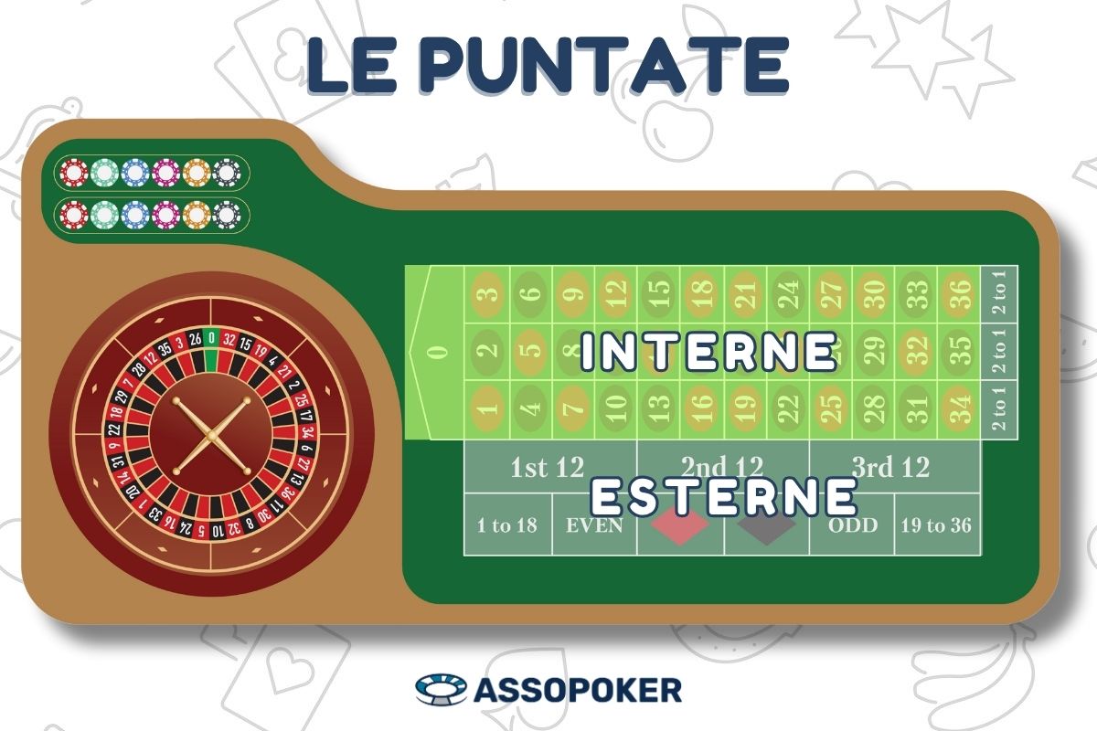 puntate interne esterne roulette europea