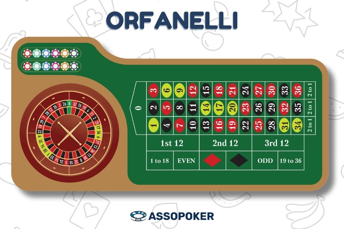disposizione orfanelli ruota e sul tavolo della roulette