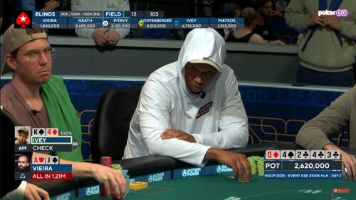 "Un grande passo falso di Phil Ivey!" 'bencb789' analizza il check-fold con trips del 'King'