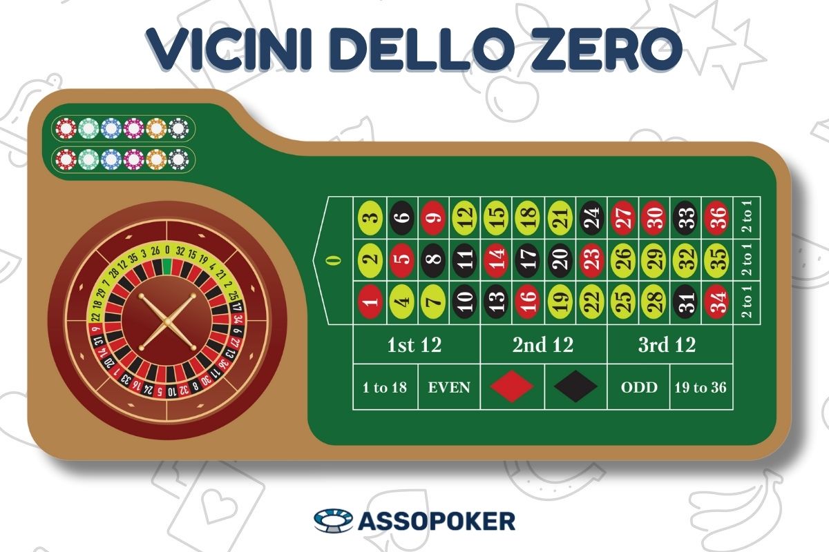 Disposizione dei vicini dello zero sulla ruota e al tavolo della roulette