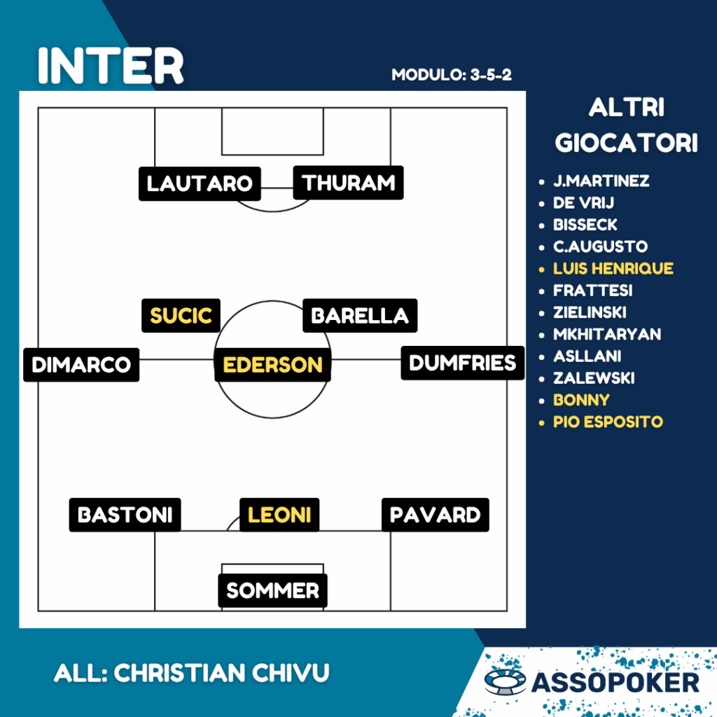 formazione inter 25/26