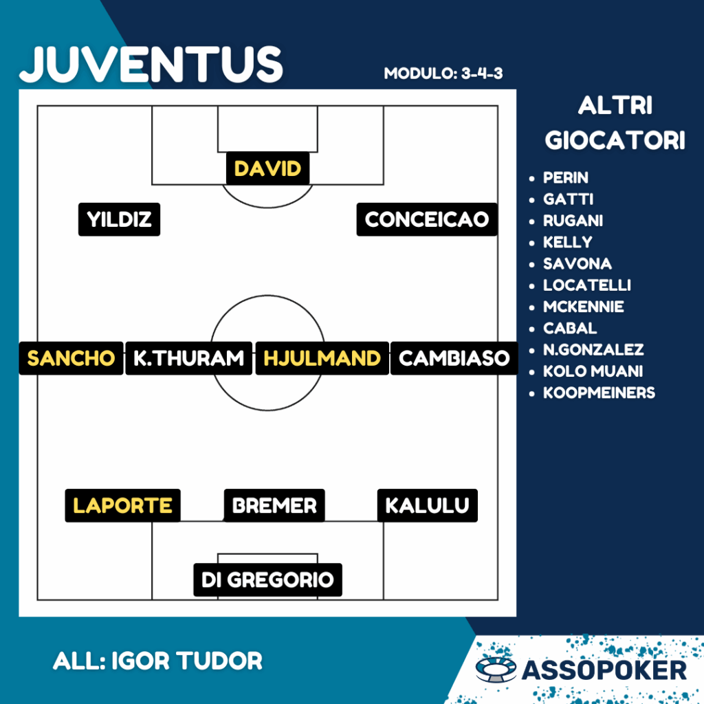 formazione Juve 25/26