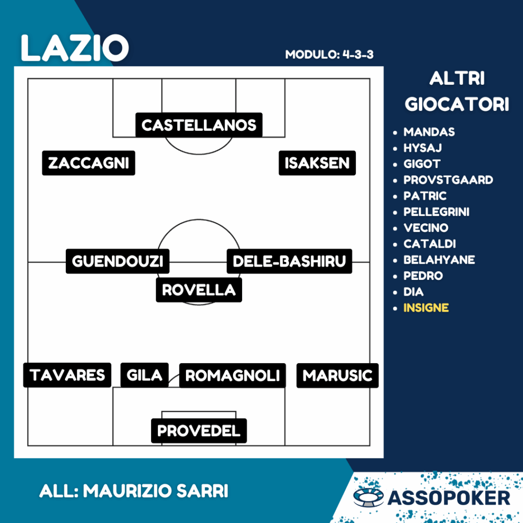 Formazione Lazio 25/26