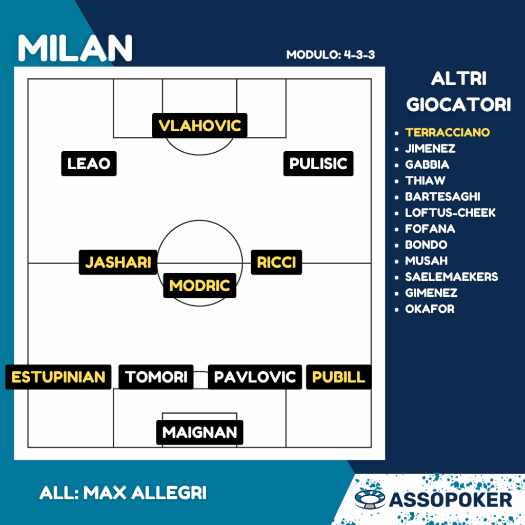 Formazione Milan 25/26