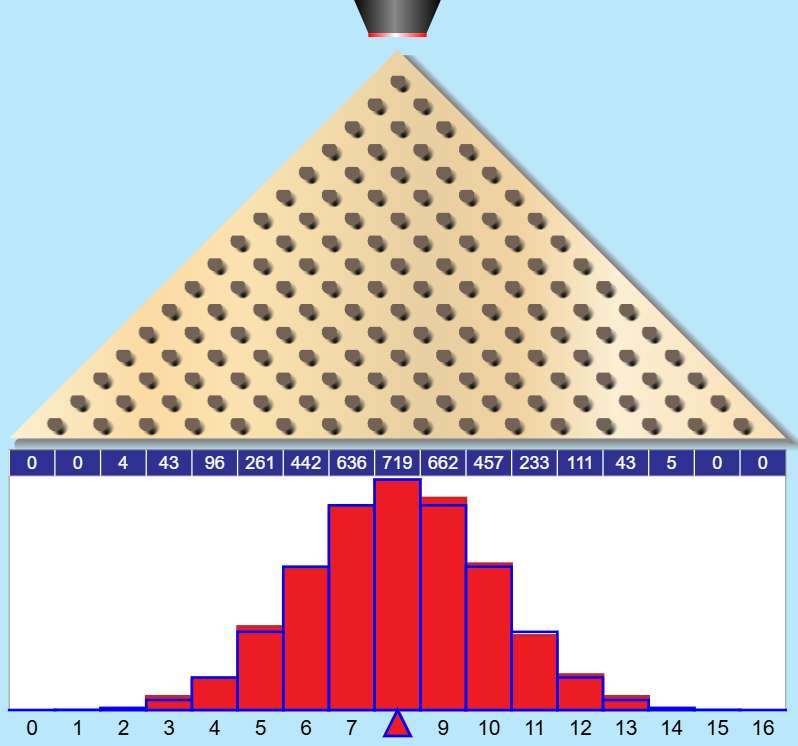Simulazione Teorica Curva Gaussiana di distribuzione statistica su Plinko