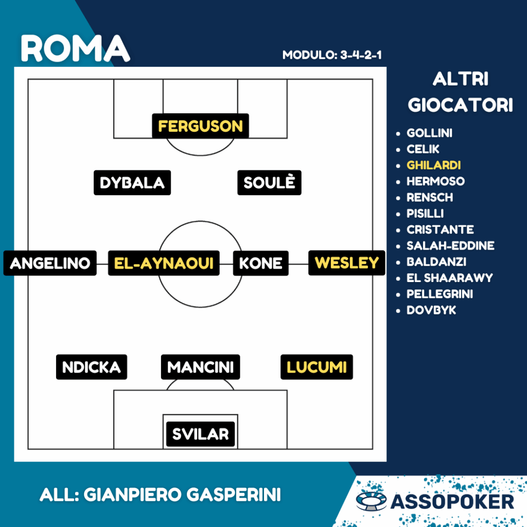 Formazione Roma 25/26
