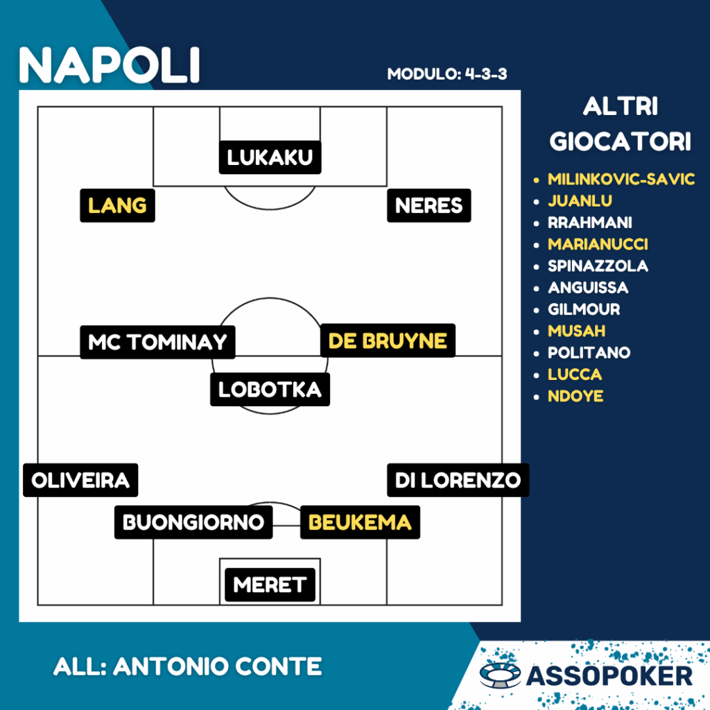formazione napoli 2025/2026