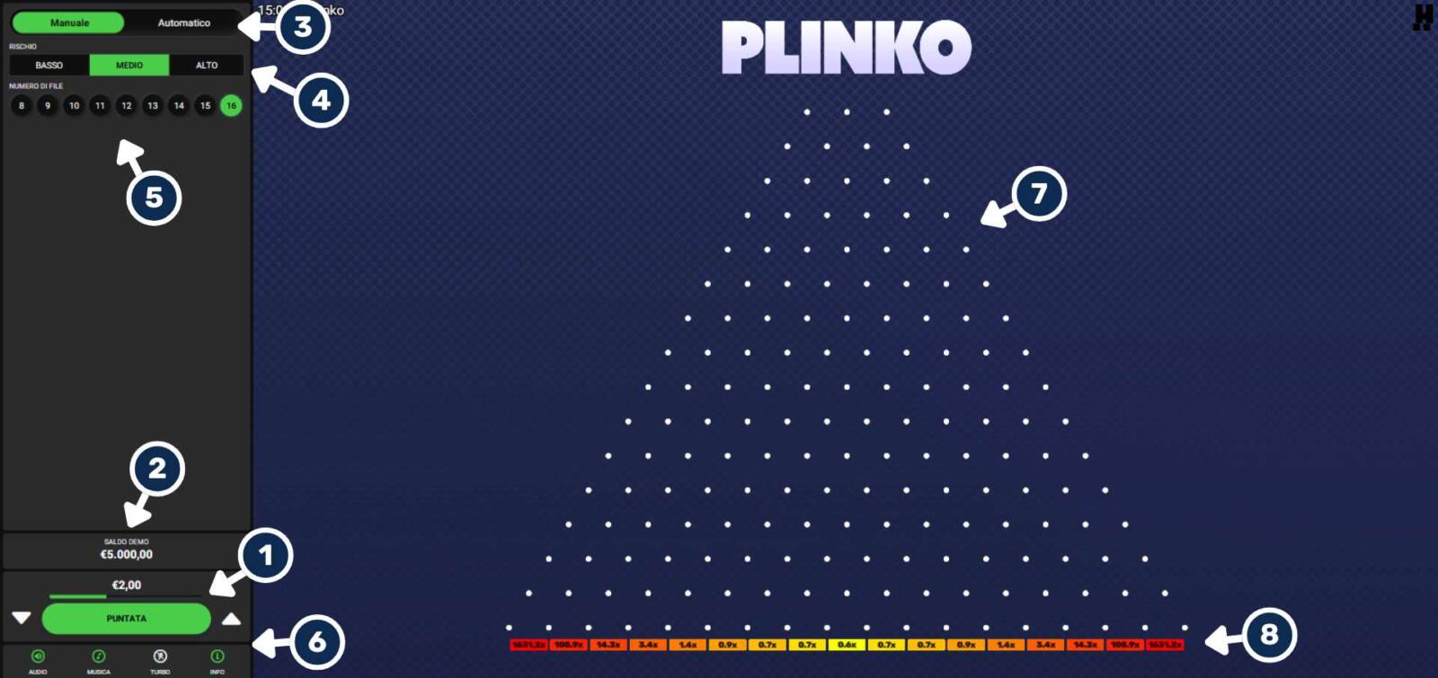 Tutte le funzionalità di gioco nel PLINKO da Casinò