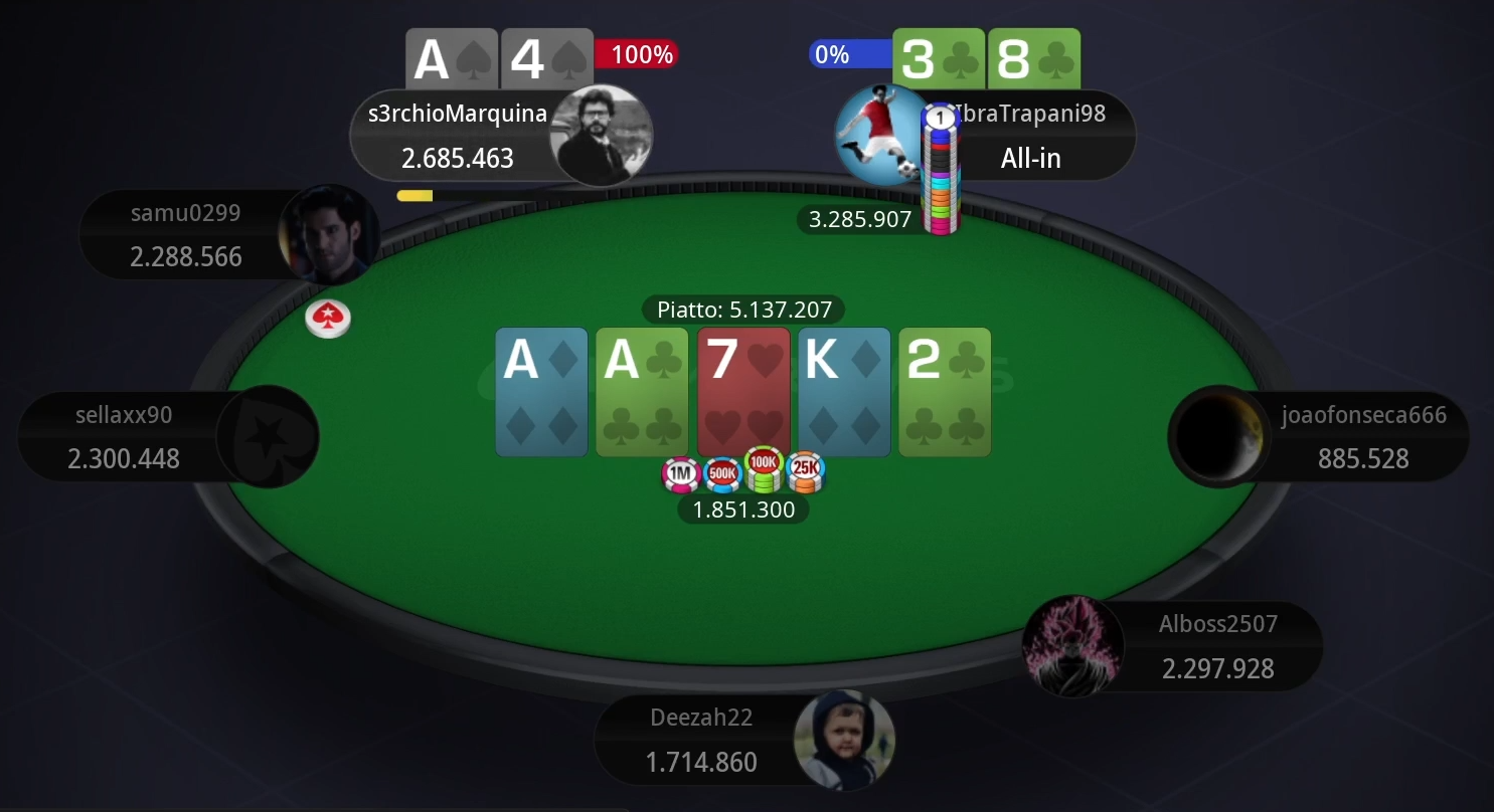 fold con trips