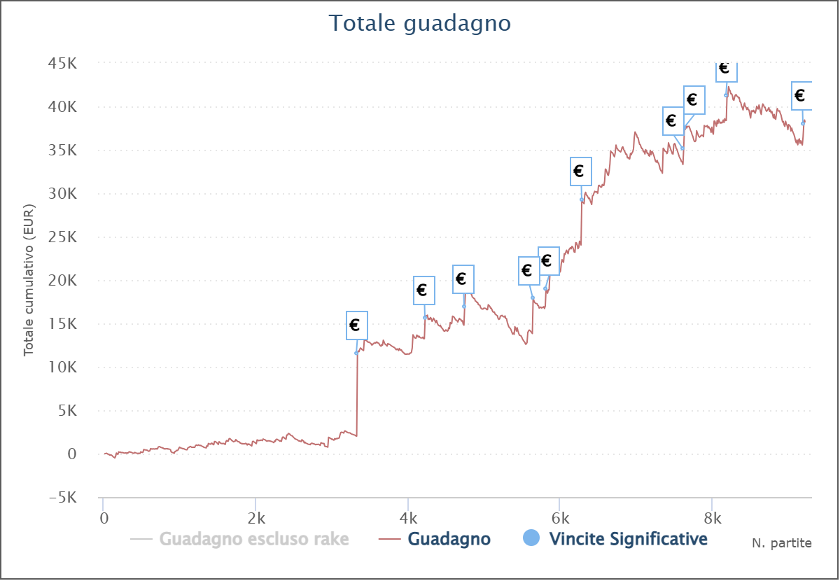 grafico giulio ilbill97 spessi