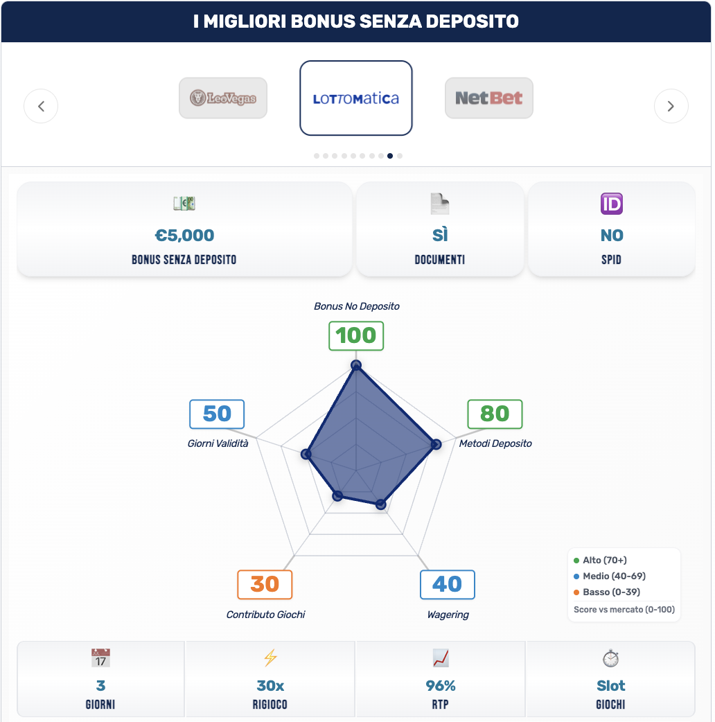 Bonus Casino senza deposito immediato (settembre 2025)