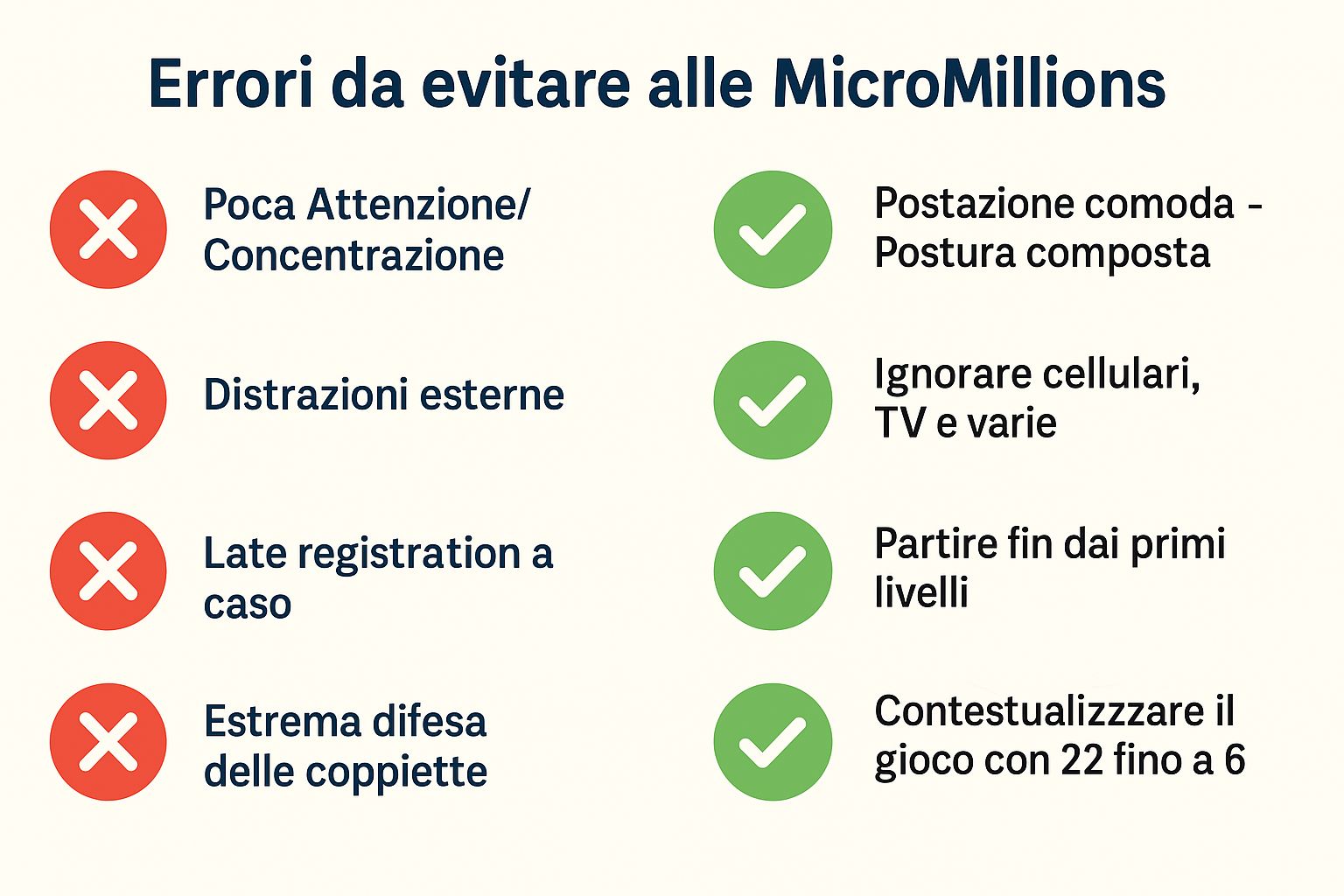 micromillions