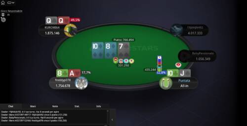 PokerStars Network: il racconto del tavolo finale Sunday Special vinto da Filippo '19JAHJAH92' Zanandrea