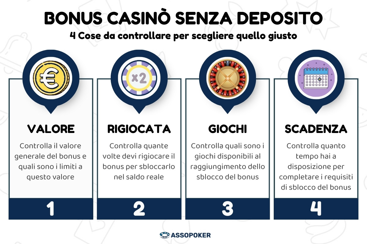 Bonus senza deposito casinò infografica su cose da controllare