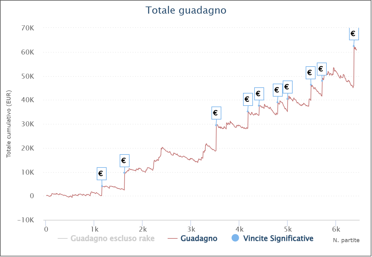 grafico william imancio90 mancini