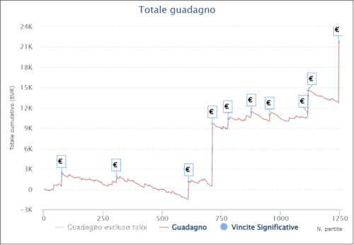 grafico luigi berlingo