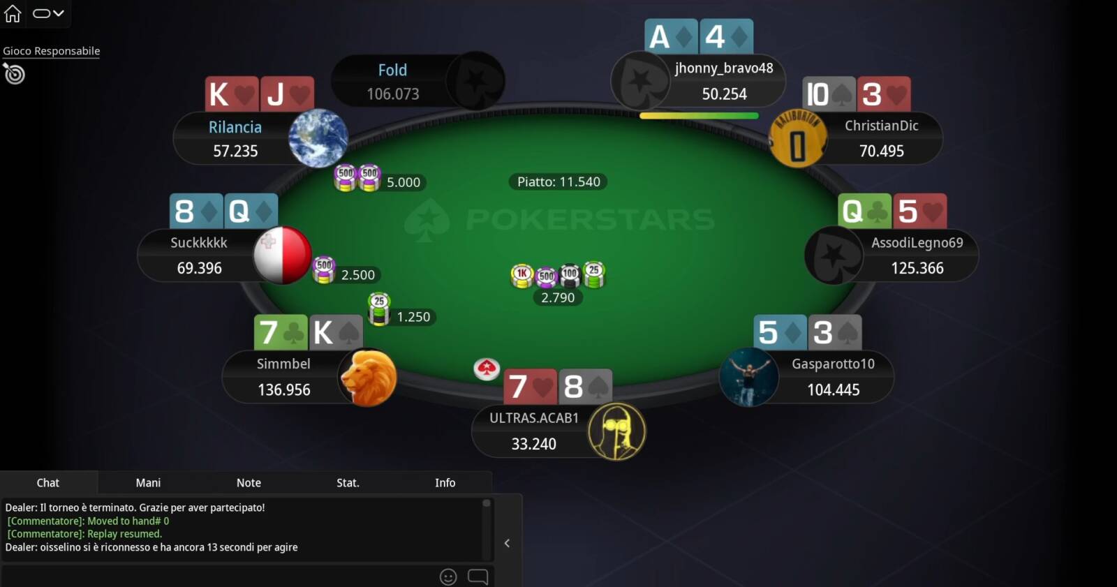 racconto sunday high roller