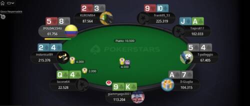 PokerStars Network: il racconto del Sunday High Roller vinto da 'instantcal89' con le mani di tutte le eliminazioni