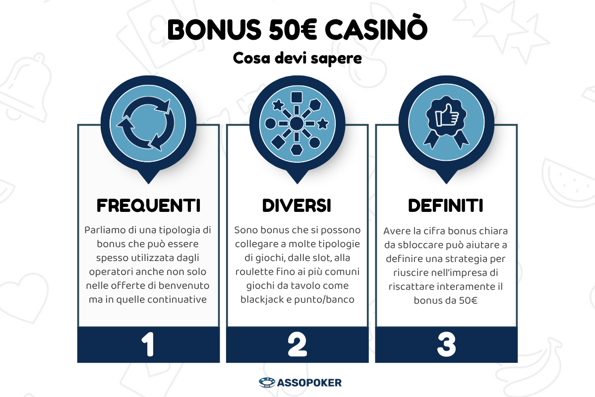 Bonus casinò 50€