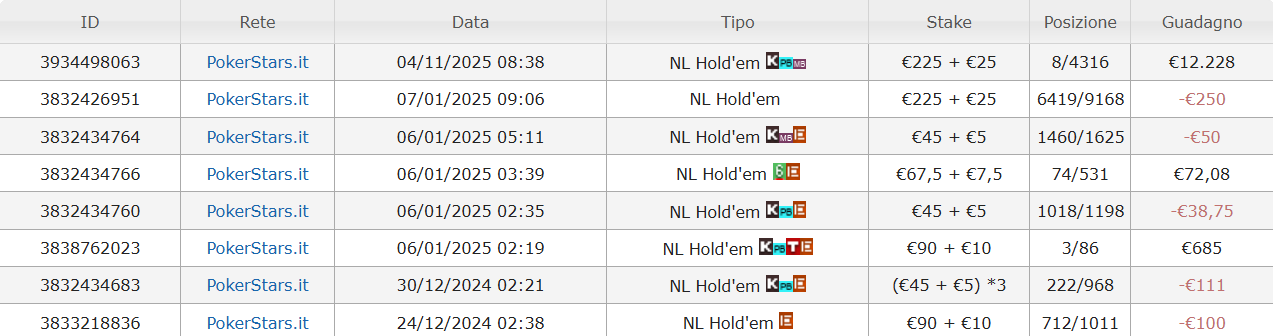 kamikazeeeeeeee storico tornei