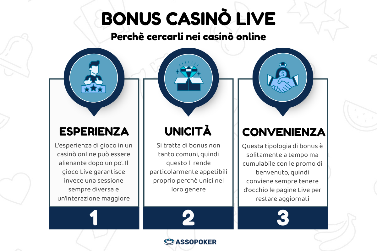 Bonus casinò live caratteristiche