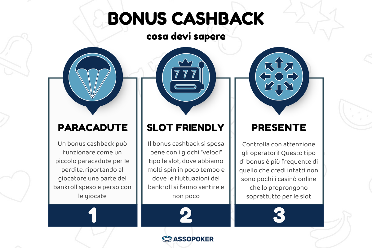 Bonus Cashback casinò