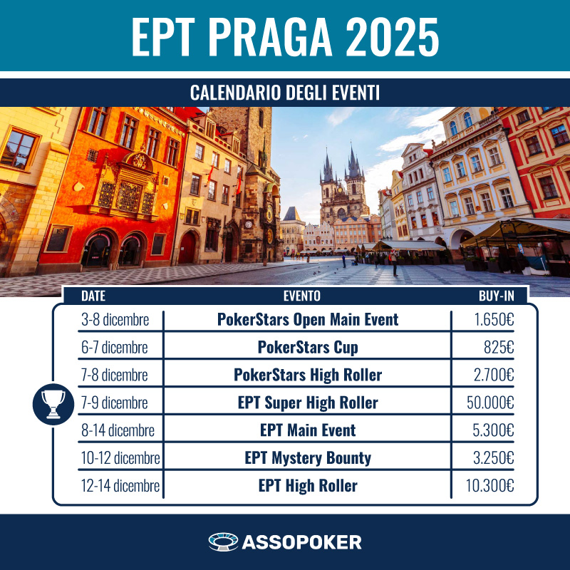 EPT Praga programma