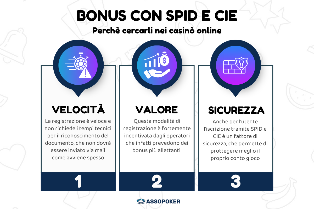Bonus casino spid e cie punti di forza