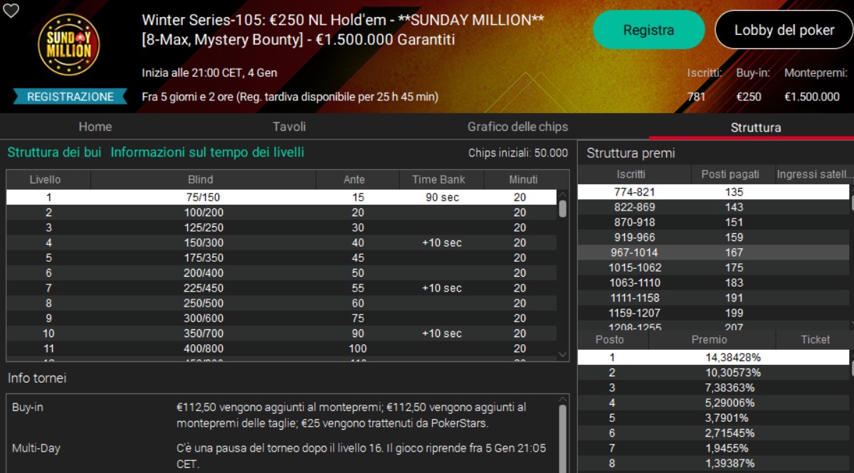 Sunday Million PokerStars
